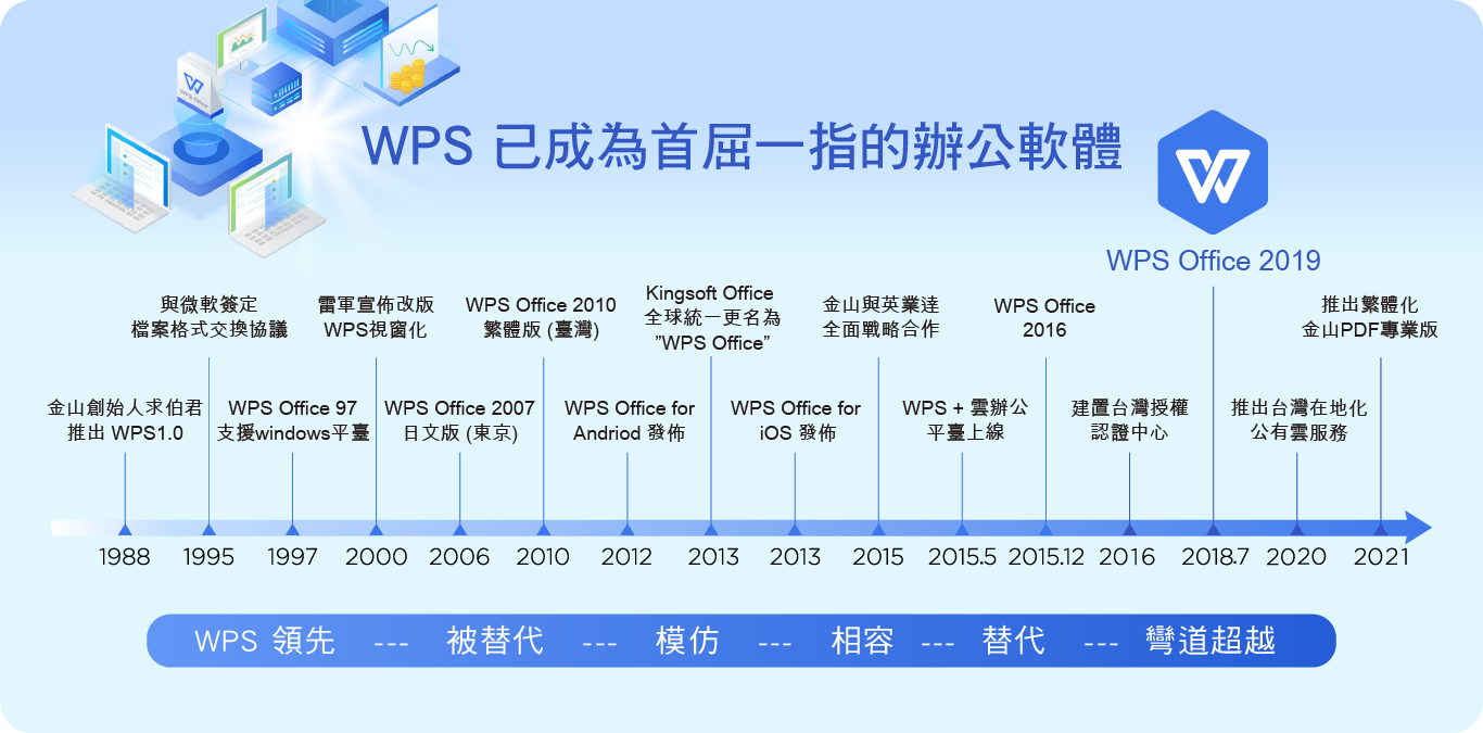 wps office 首屈一指的办公软体